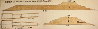 ウィリアム ガウランドと日本の古墳研究 東京都 の情報 ウォーカープラス